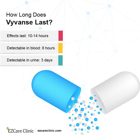 For example, if <b>Vyvanse</b> worked for 8 hours or stayed in the system 8 hours after taking it, then after it expires, it might only be effective for only 5 hours, or less than the usual 8 hours. . How long can you keep vyvanse in water